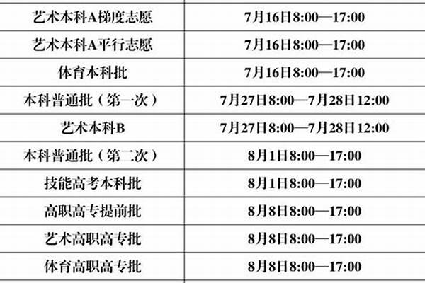 高考志愿填报时间有几天 高考志愿填报时间和截止时间